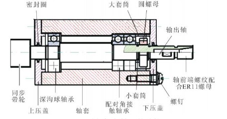 數(shù)控木工雕刻機(jī)主軸組件結(jié)構(gòu)圖